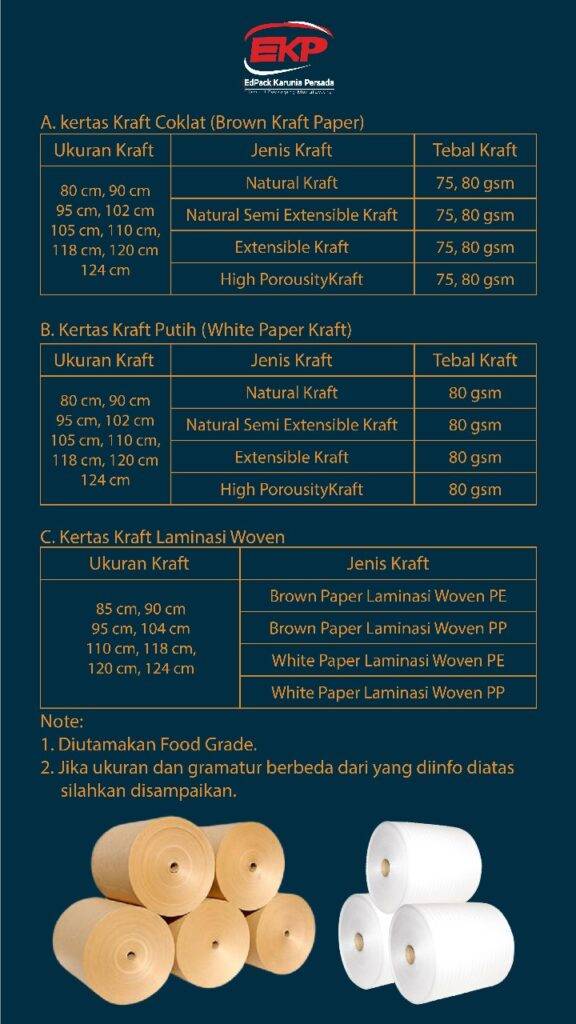 Spesifikasi Bahan Baku Kertas