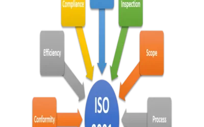 Training Awareness ISO 9001 : 2015 di EdPack Karunia Persada