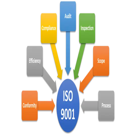 Training Awareness ISO 9001 : 2015