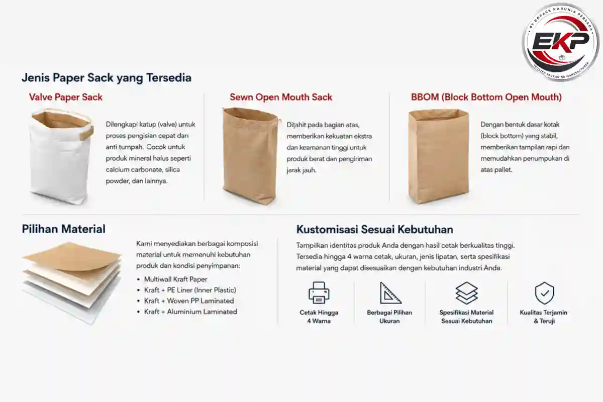 Karung Kertas - Paper Sack untuk Industri Mineral dan Pertambangan 2 Paper sack untuk industri mineral dan pertambangan - ekp 3